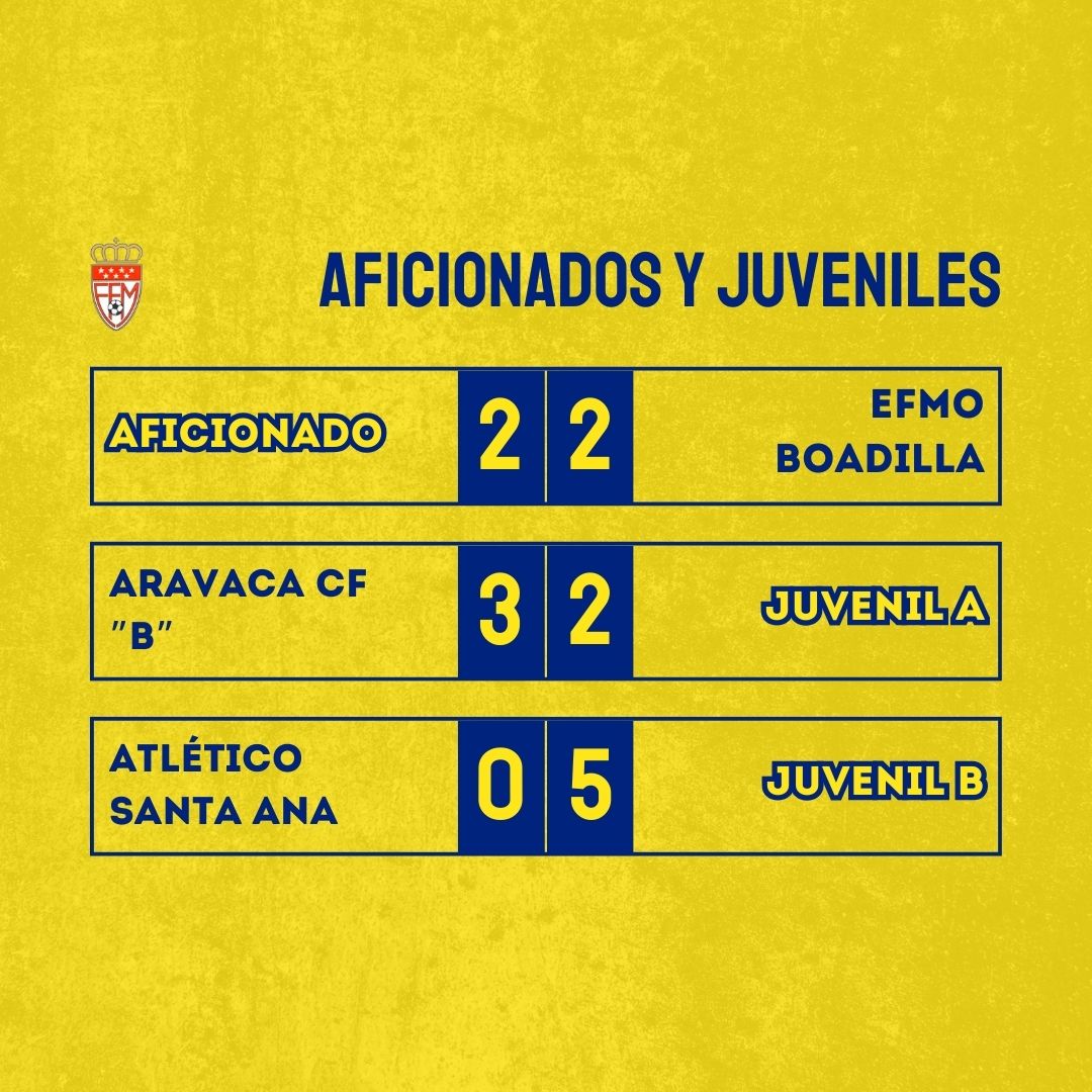 EfSiete's tweet photo. 🟡 𝗥𝗘𝗦𝗨𝗟𝗧𝗔𝗗𝗢𝗦 🔵

📊 BALANCE del pasado fin de semana 👇 de partidos @RFFM_oficial

✅ 10 victorias
🤝 5 empates
❌ 12 derrotas

💪🏻 ¡SEGUIMOS!

#AúpaSietePicos #SF7P💛💙 https://t.co/lefSOPuiDo