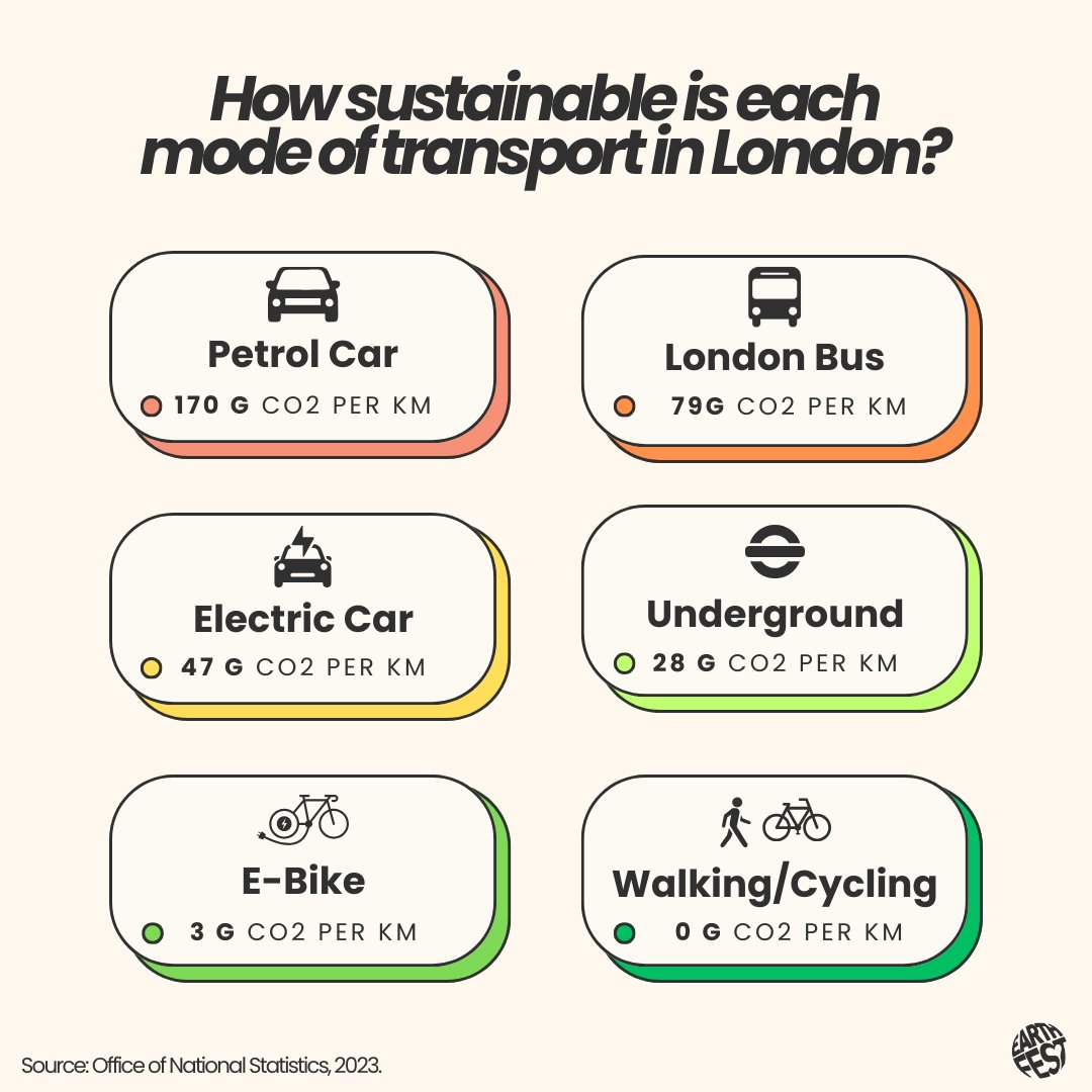 It's #WorldSustainableTransportDay! Just how sustainable is your transport?

💬 Tell us, how do you get around sustainably? 

#ActiveTravel