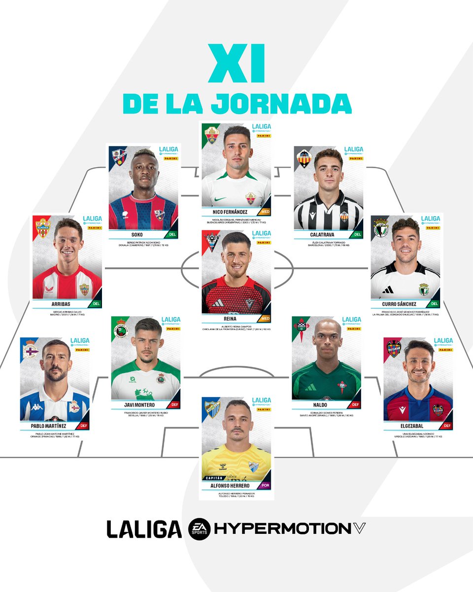 ✨ ¡Un once 𝗠𝗨𝗬 𝗘𝗦𝗣𝗘𝗖𝗜𝗔𝗟!

¿Qué jugador te ha parecido el mejor de la Jornada 16? ✍

#PaniniLALIGAHYPERMOTION | #LALIGAHYPERMOTION | <a href="/paninicromos/">Panini Cromos</a>