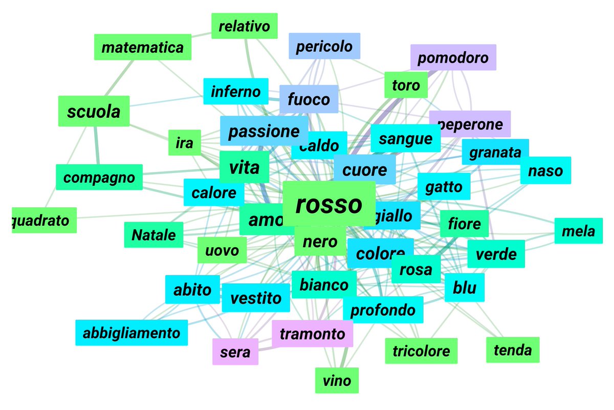 Associazione di Parole tweet media