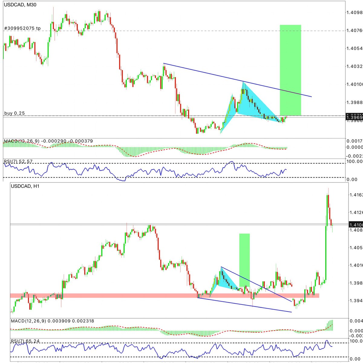 Brt Trader (@BrtTrader) / Posts / X