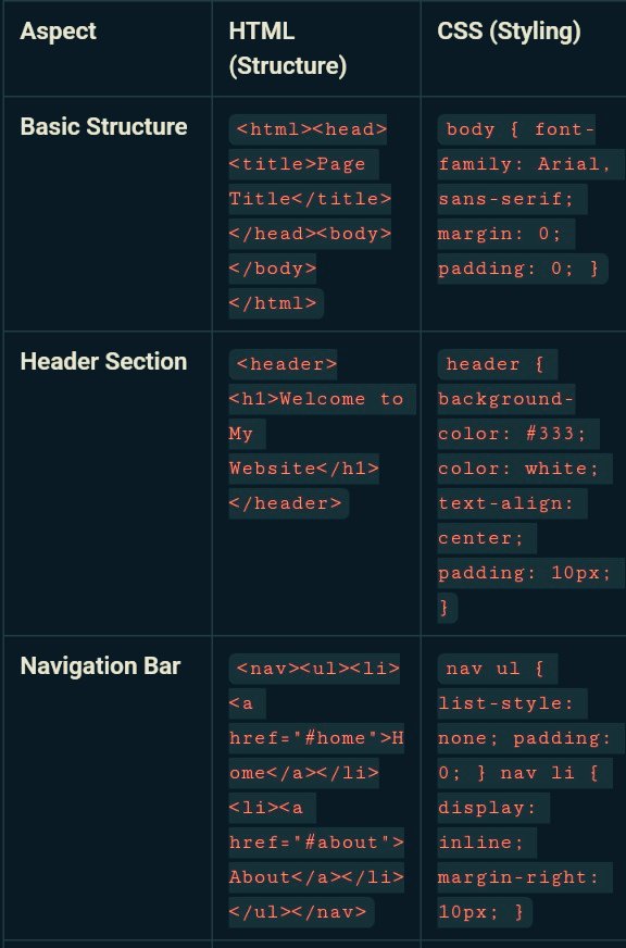 e_opore's tweet image. HTML, CSS for web structure and styling. ⬇️