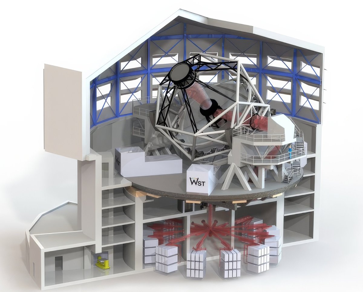 New EU funding has been announced for the Wide Field Spectroscopic Telescope, which could become the next major observatory infrastructure project after the Extremely Large Telescope has been completed. 📡✨

Find out more 👉 ukatc.stfc.ac.uk/Pages/European…