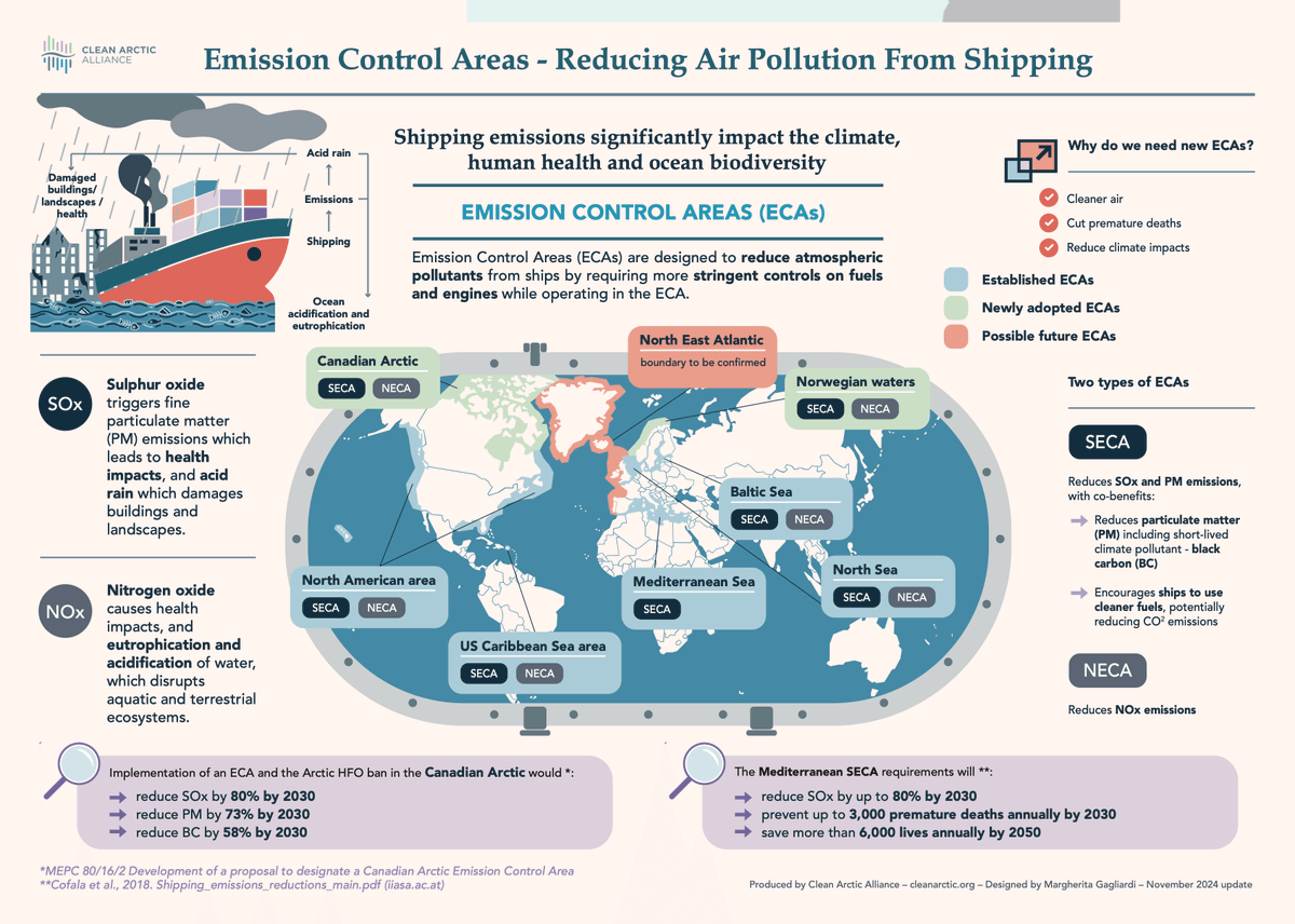 CleanArctic's tweet photo. Stopping More Cold Drops: Cutting Shipping Emissions in the North Atlantic Would Be A Big Step Forward
 @ecodes @LolaBerna https://t.co/ShkBTFbAYD #sustainabletransportday https://t.co/iSBGu9Xj67