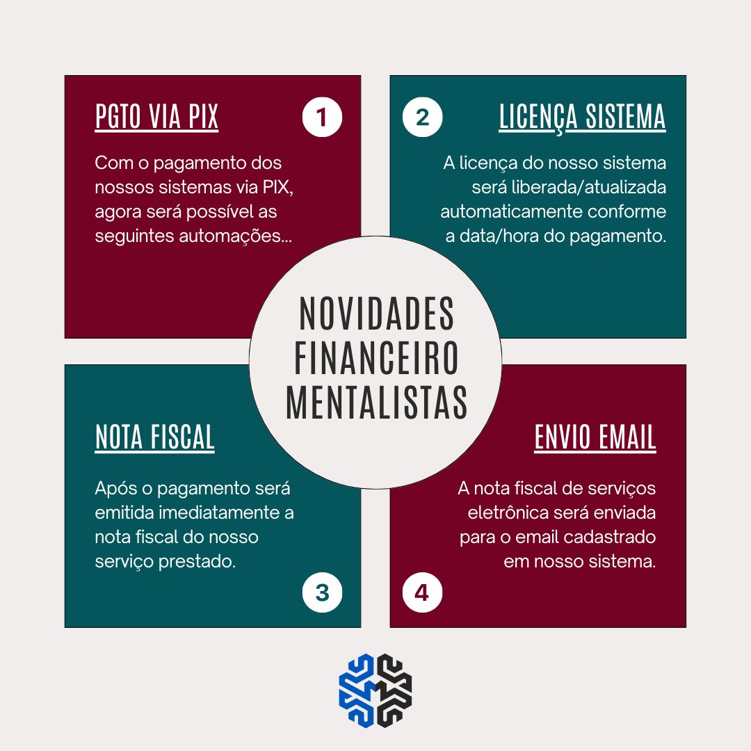 mentalistastec's tweet photo. Temos novidades! A partir de dezembro/2024 estaremos com algumas automações no setor financeiro da Mentalistas Tecnologia:

Dúvidas sobre o processo?
Entre em contato com nosso setor financeiro:
Tel: 31 3224-2039
WhatsApp: 31 9 9639-9064
financeiro@mentalistas.com https://t.co/6vJPgR8eCp
