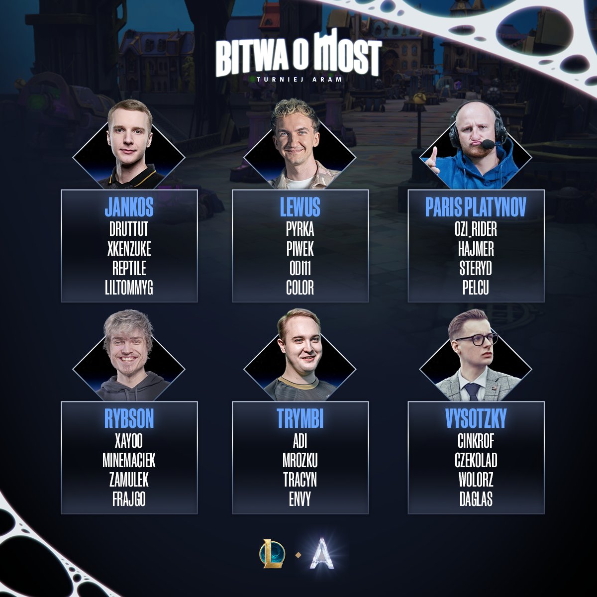 Niezła ekipa, co nie? 🏆

Oto pełne składy drużyn influencerów Bitwy o Most!  🔥

🗓️ 1.12 | 17:00 

📺 twitch.tv/riotgamespl