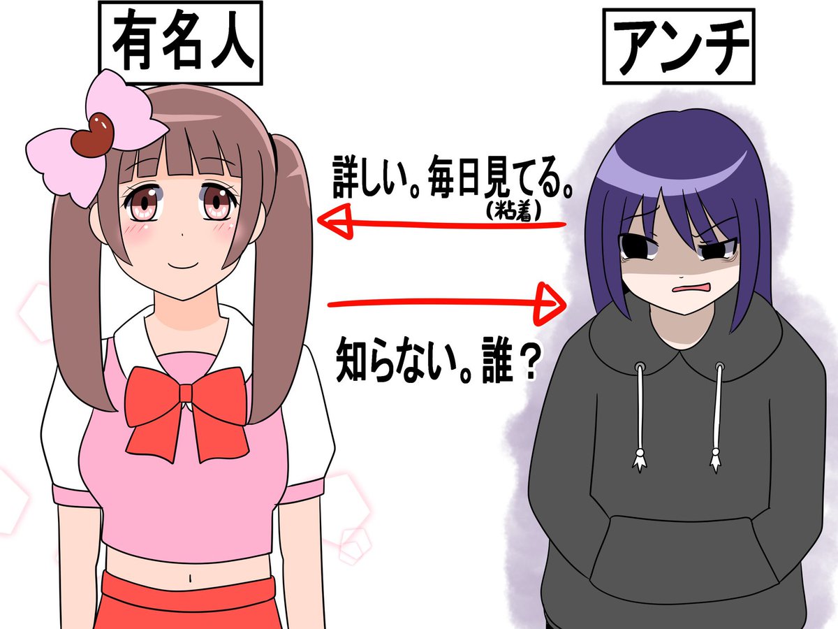 当たり前の事だけど、悲しい人間関係。 