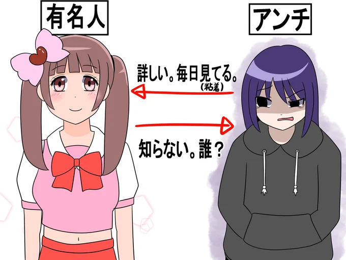 当たり前の事だけど、悲しい人間関係。 
