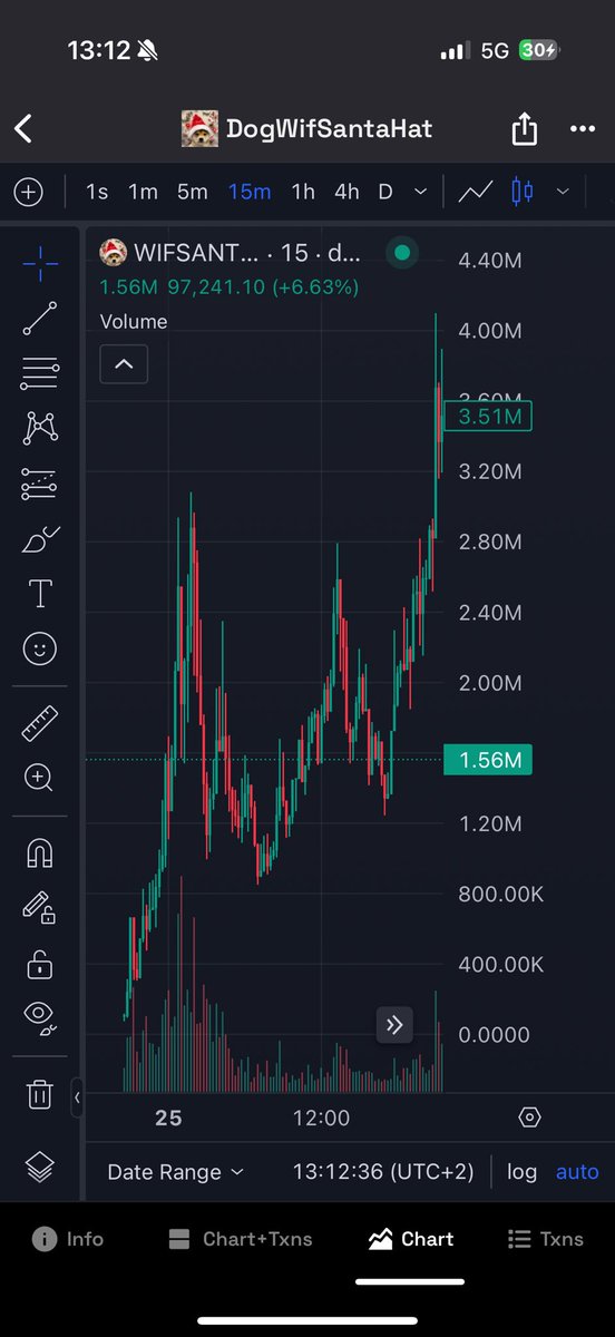 henn100x's tweet photo. $WIFSANTA #WIFSANTA has hit 4M 💎

40x for private group. stop missing out. 

DM for entry. 🫡 https://t.co/PuaCdjgR7J