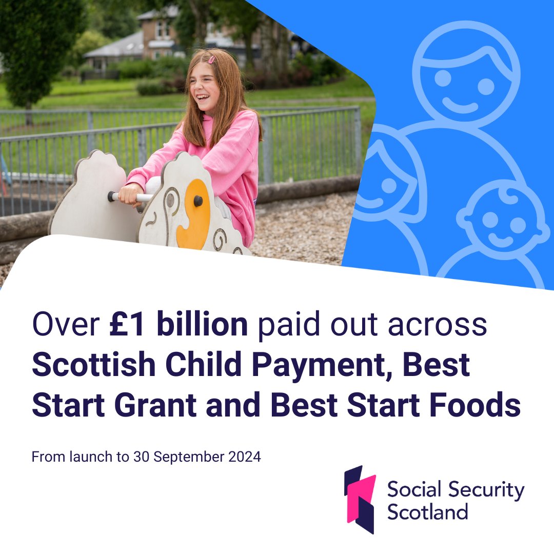 Latest figures show that over £1 billion has been paid out across our five family payments.

Scottish Child Payment, Best Start Grant and Best Start Foods can be worth up to £10,000 by the time a child turns 16.

Read more ⬇️