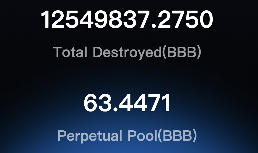 BuyBurnBonus's tweet photo. Dear Community Members,

The token distribution event for the first phase of the BBB perpetual pool has concluded. Shortly, we will close the perpetual pool claim page, and the perpetual pool will temporarily stop distributing tokens.

As of now, a total of 12,549,837 BBB tokens have been destroyed, accounting for 59.8% of the total supply. Moving forward, we will implement a series of measures to transform BBB into a fully community-driven MEME token.

Thank you for your support!

#BBB #BSC $BNB #Burn