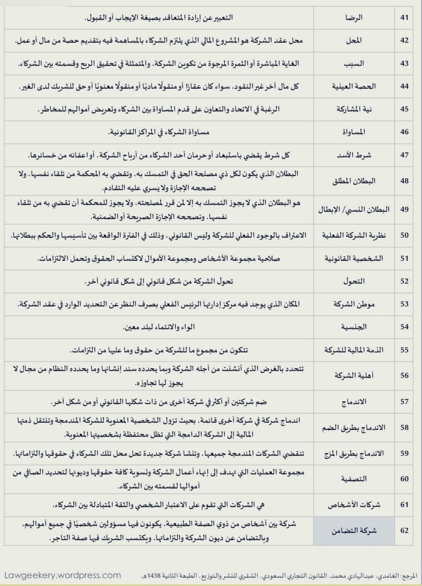 Msh3lu's tweet photo. #قانون #محاماه #محامي #القانون 

للمحامي والمحامية المتدربة!! 
لطالب وطالبة القانون!! ⚖️⚖️

مصطلحات مهمة وتفيدك في :

القضاء التجاري 
عقود الشركات 
سوق الاسهم. https://t.co/PYkXmQhh6S
