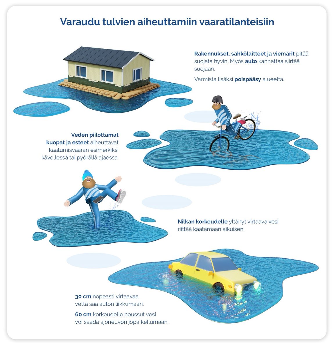 Taajama- eli hulevesitulvien osalta voi sanoa, että pahimmat riskit on ohitettu viime yönä. Jokien tulvat nousevat osin vielä. Muista varautua! 
Ja varo tulvavedessä piileviä vaaroja! 
Ohjeita: vesi.fi/teemasivu/teem…
Seuraa: vesi.fi/tulvatilanne
#tulva #tulvat #tulvakeskus