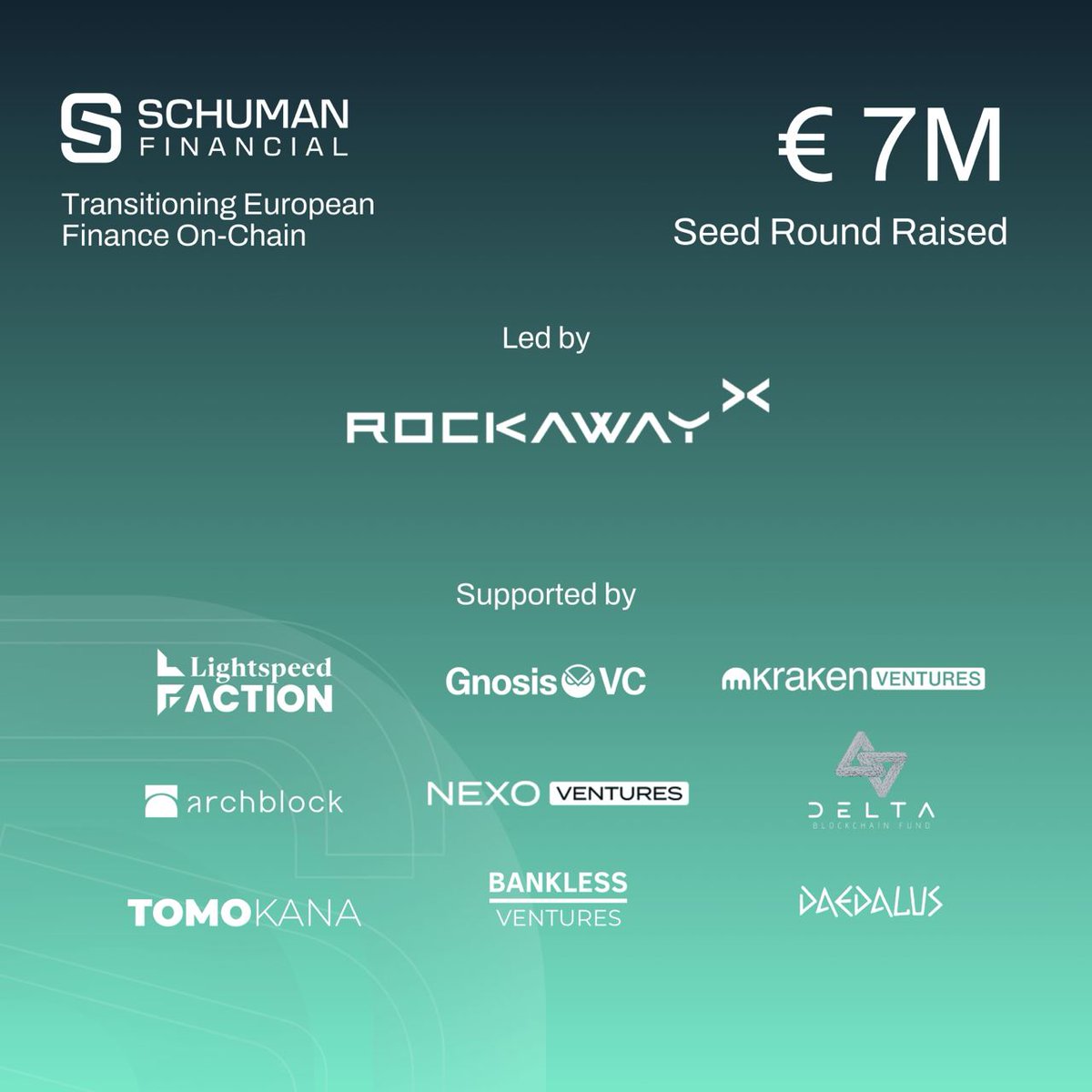 RockawayX (Hiring) (@rockaway_x) on Twitter photo 1/ We led the €7 million seed round into <a href="/Schuman_io/">Schuman Financial | EURØP</a>, a fiat-backed stablecoin issuer dedicated to the European market 🇪🇺
All our thoughts: bit.ly/3OpiXdZ 1/ We led the €7 million seed round into <a href="/Schuman_io/">Schuman Financial | EURØP</a>, a fiat-backed stablecoin issuer dedicated to the European market 🇪🇺
All our thoughts: bit.ly/3OpiXdZ