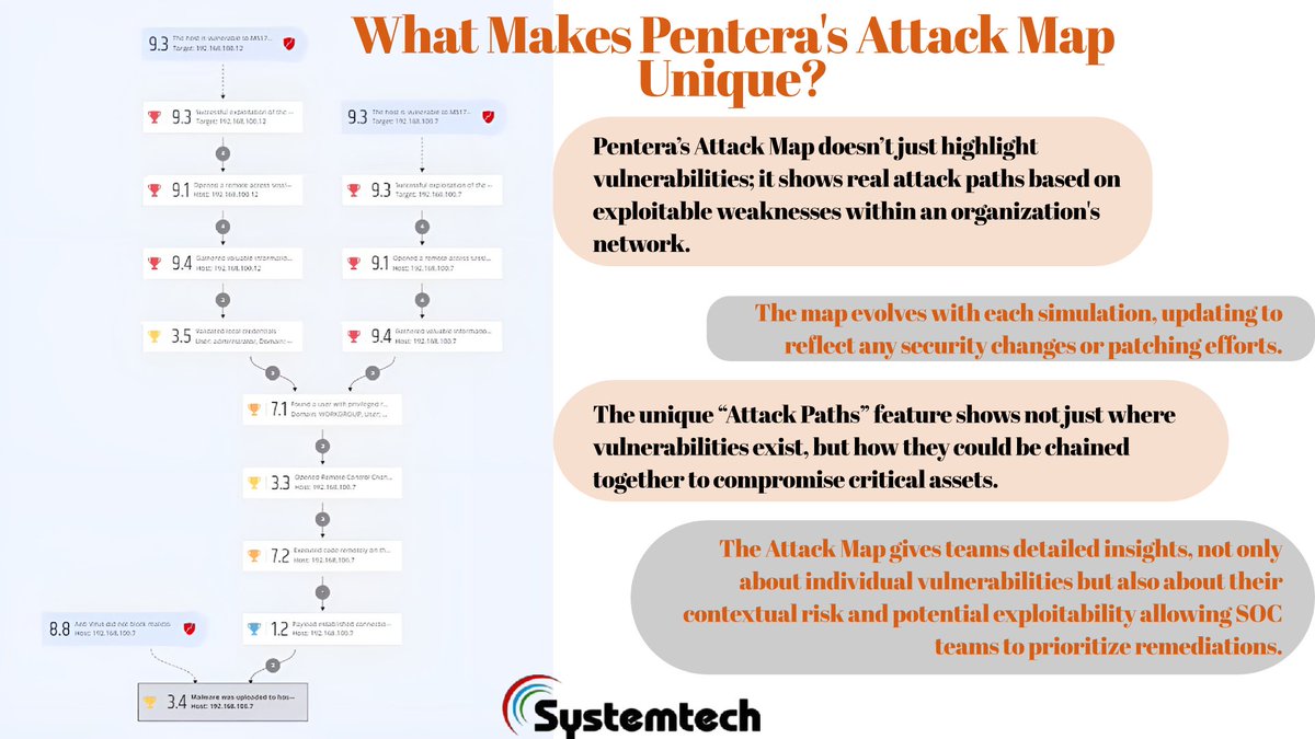 SystemtechL's tweet photo. Automate Your Cybersecurity with Pentera! @penterasec
Gone are the days of manual penetration testing!
Let’s redefine cybersecurity with cutting-edge automation and actionable insights. Ready to experience the power of Pentera?
#Pentera #CybersecurityAutomation #Systemtech https://t.co/dcRTGyBlaY