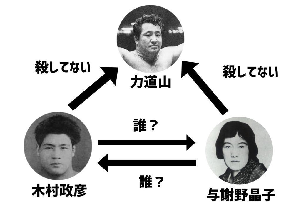 monetaraisan's tweet photo. この相関図、情報量ゼロでいつ見ても笑ってしまうのだ https://t.co/Dm5xz1RFUO