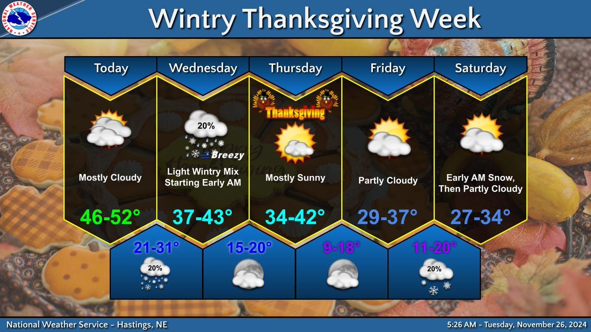 NWSHastings's tweet image. Light snow, possibly mixed with light rain and/or freezing rain moves through the area late tonight through Wednesday. Thanksgiving Day should remain dry and cool. Even colder air arrives for the weekend, along with another chance for light snow. #NEwx #KSwx
