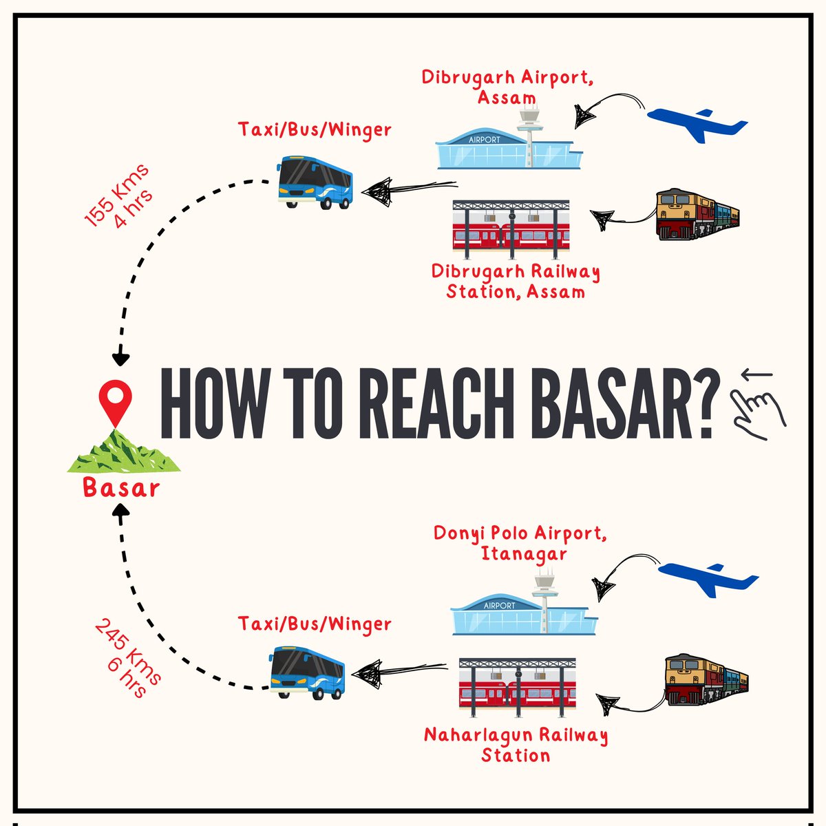 Basar Confluence tweet media