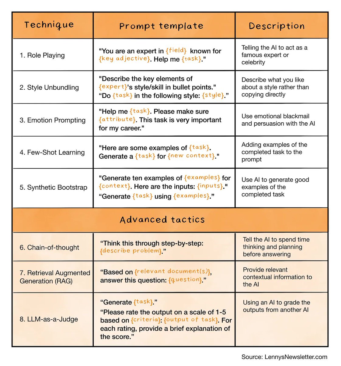 It's insane how many people use AI without knowing anything about prompting.

Take a quick look at this cheat sheet to double your ability to use AI to automate tasks.