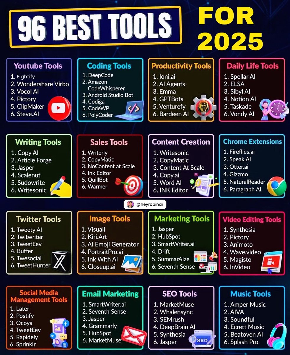 heyrobinai's tweet photo. 100 powerful websites to complete a day's work in just 1 hour:

Youtube Tools
- Instant Youtube Summaries - https://t.co/QeWXEGfeXB (my favourite)
- Wondershare Virbo
- Voco AI
- Pictory
- ClipMaker
- Steve AI

Coding Tools
- DeepCode
- Amazon CodeWhisperer
- Android Studio Bot
- Codiga
- CodeWP
- PolyCoder

Productivity Tools
- Ioni AI
- AI Agents
- Emma
- GPTBots
- Venturefy
- Bardeen AI

Daily Life Tools
- Spellar AI
- ELSA
- Sibyl AI
- Notion AI
- Taskade
- Vondy AI

Writing Tools
- Copy AI
- Article Forge
- Jasper
- Scalenut
- Sudowrite
- Writesonic

Sales Tools
- Writerly
- CopyMatic
- NoContent at Scale
- Editor
- QuillBot
- Warmer

Content Creation
- Writesonic
- CopyMatic
- Content at Scale
- Copy Ai
- Word AI
- INK Editor

Chrome Extensions
- Fireflies AI
- Otter AI
- Gizzmo
- NaturalReader
- Paragraph AI

Twitter Tools
- Tweety AI
- Twitterwriter
- TweetEev
- Buffer
- Twosocial
- TwitterHunter

Image Tools
- Visuali
- Kiri Art
- AI Emoji Generator
- PortraitPro ai
- Ink With AI
- Closeupai

Marketing Tools
• Jasper
• HubSpot
• SmartWriter.
• Drift
• SummarAIze
• Seventh Sense

Video Editing Tools
• Synthesia
• Pictory
• Animoto
• Wave video
• Magisto
• InVideo

Social Media Management Tools
• Later
• Postify
• Ocoya
• TweetEev
• Rapidely
• Sprinklr

Email Marketing
• SmartWriter ai
• Seventh Sense
• Jasper
• Grammarly
• HubSpot
• MarketMuse

SEO Tools
• MarketMuse
• Whalensync
• SEMrush
• DeepBrain AI
• Synthesia
• Jasper

Music Tools
• Amper Music
• AIVA
• Soundful
• Ecrett Music
• Beatoven AI
• Splash Pro

Follow me @Heyrobinai for more.