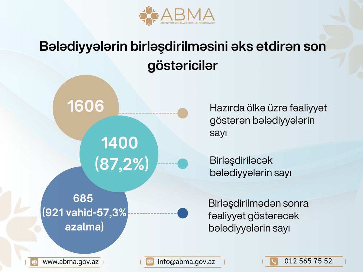 abmagovaz's tweet photo. https://t.co/a9rtvj19hK