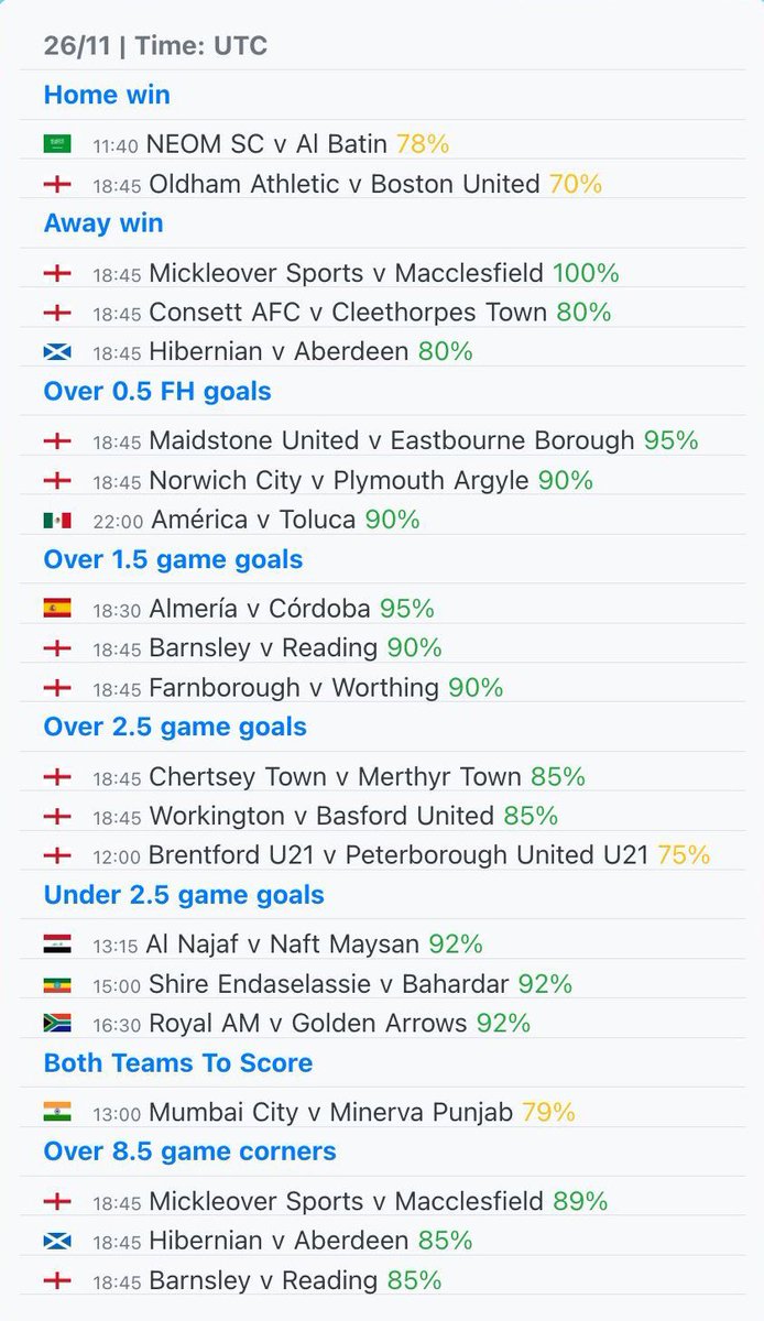 alper__forza's tweet image. 🕰️26 KASIM SALI

Güne dair; ev , deplasman galibiyet, Goller alt &amp;amp; üstü ve korner ile alakalı yüzdesel % verileri paylaşıyorum sizlerle📊

Bol şans

#iddaa &amp;amp; #iddaatahminleri