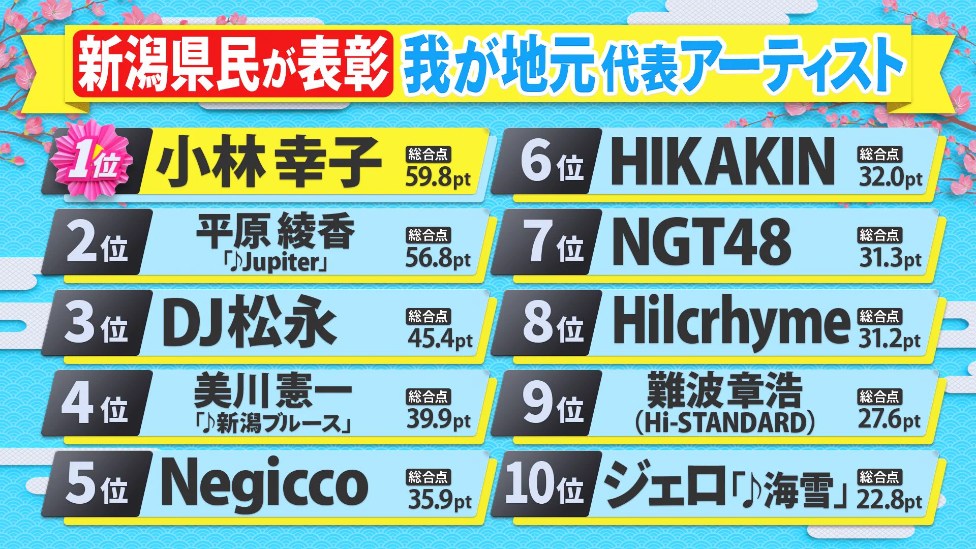 県民スポーツ栄誉賞☆公式 on X: 