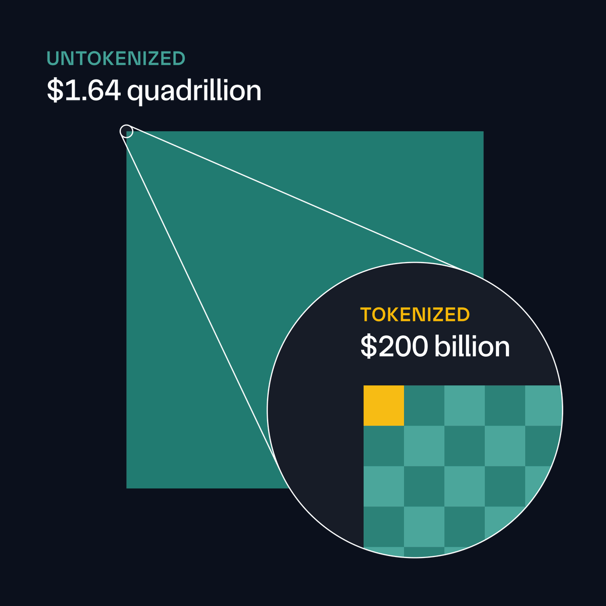 chainlink's tweet photo. The global financial system is moving onchain.

And the #Chainlink standard is providing the core essentials to make it possible.

Connection to legacy systems ⬡
Interoperability ⬡
Compliance ⬡
Privacy ⬡
Data ⬡ https://t.co/HdSQnuru1Z