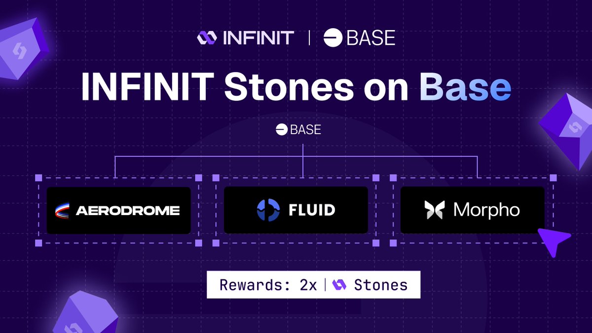 Infinit_Labs's tweet photo. The Epoch 2 of the INFINIT Rewards System is arriving on @base.

Base stands as an important L2 chain for DeFi with one of the largest user bases and highest TVL.

Here's everything you need to know about the Rewards System on Base 🔵 https://t.co/tPFGVyooLJ