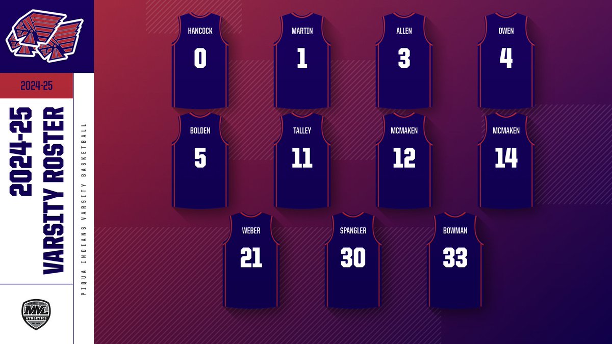 Now that Game Prep is upon us, Here is the 2024-25 Piqua Indians Varsity Basketball Roster