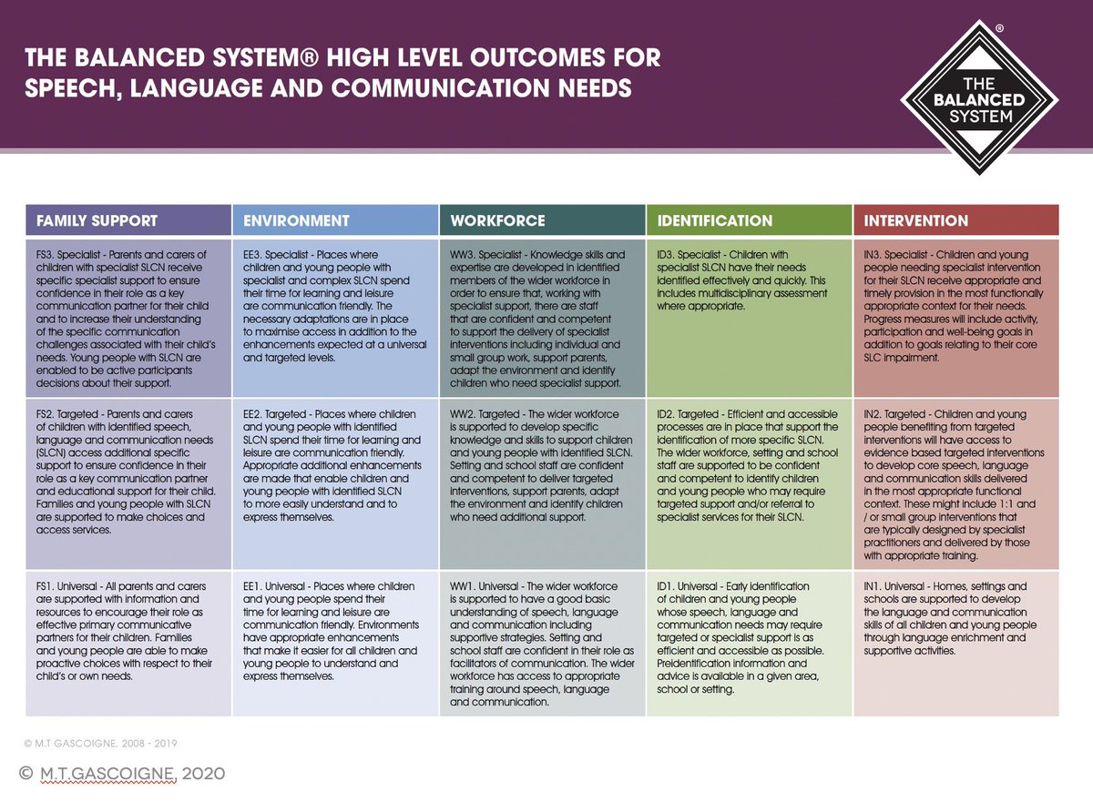 Better Communication CIC tweet media