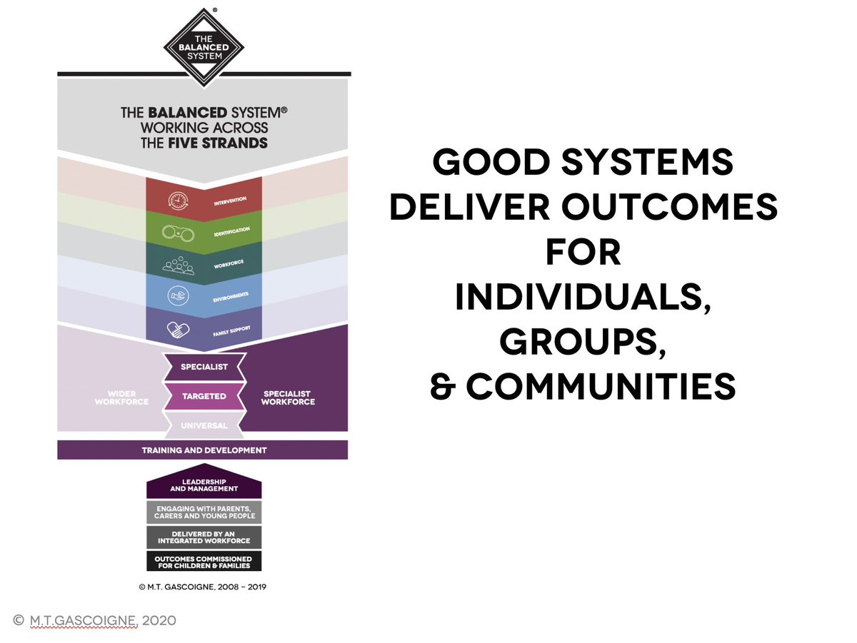 Better Communication CIC tweet media