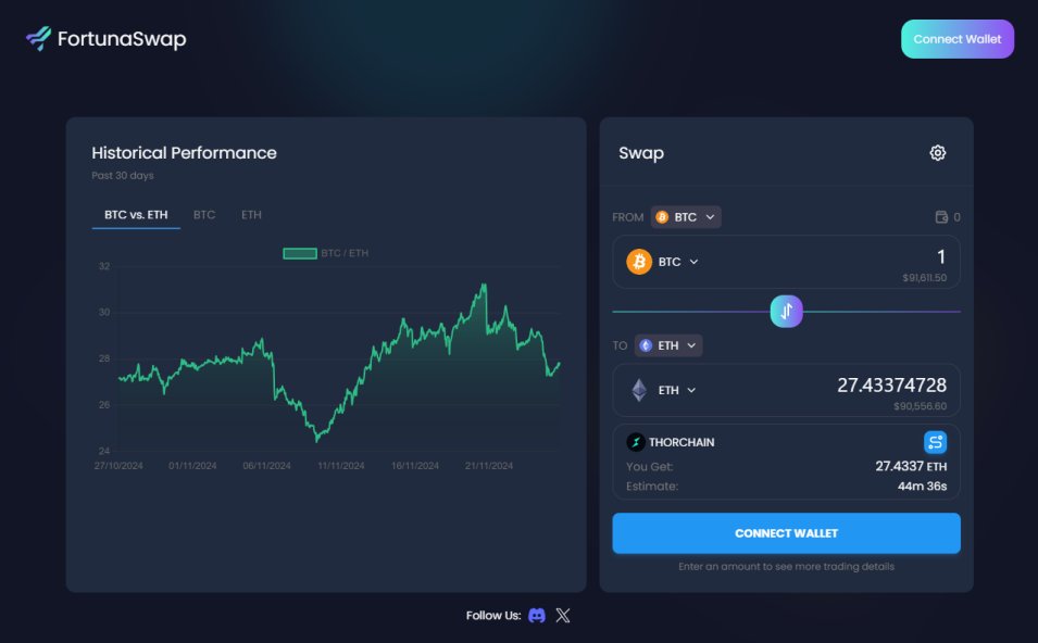 fortunaswapdex's tweet photo. Users can now select their preferred route, as FortunaSwap supports streaming swaps for both @THORChain and @Maya_Protocol.

Feel free to share any feedback in the Discord server.
https://t.co/TfyBgWRtgL

The next milestone will be the integration of @Chainflip.

#CrossChain https://t.co/1GpJaDTfdf
