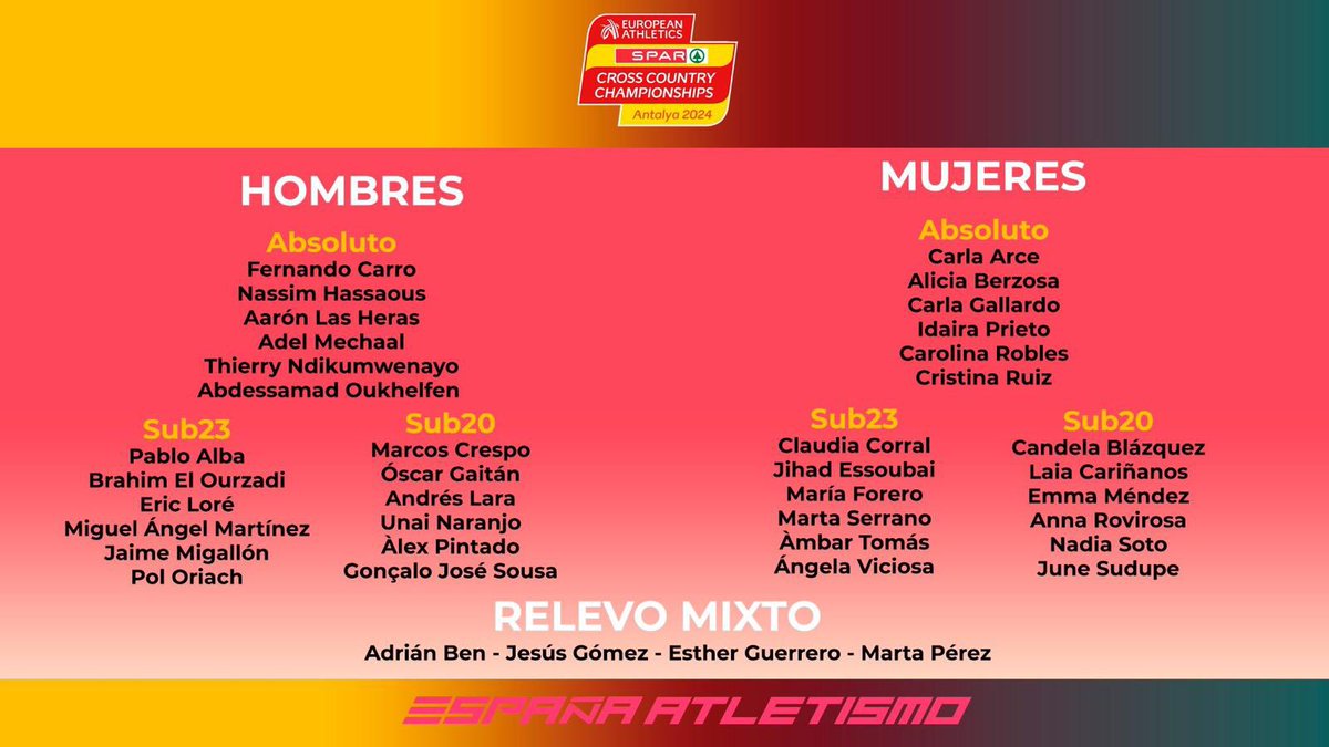 Jacqueline Martin (@jackiemartin74) on Twitter photo Enhorabuena a tod@s l@s seleccionados para #EuroCross24 a celebrar en
📍Antalya, Turquía 🇹🇷
En especial a l@s 7 atletas de Castilla y León, deseándoles el mejor de los éxitos, que seguro será así, por su #PasionPorCompetir
<a href="/atletismoRFEA/">atletismoRFEA</a> <a href="/fetacyl/">Federación Atletismo CyL</a> Enhorabuena a tod@s l@s seleccionados para #EuroCross24 a celebrar en
📍Antalya, Turquía 🇹🇷
En especial a l@s 7 atletas de Castilla y León, deseándoles el mejor de los éxitos, que seguro será así, por su #PasionPorCompetir
<a href="/atletismoRFEA/">atletismoRFEA</a> <a href="/fetacyl/">Federación Atletismo CyL</a>