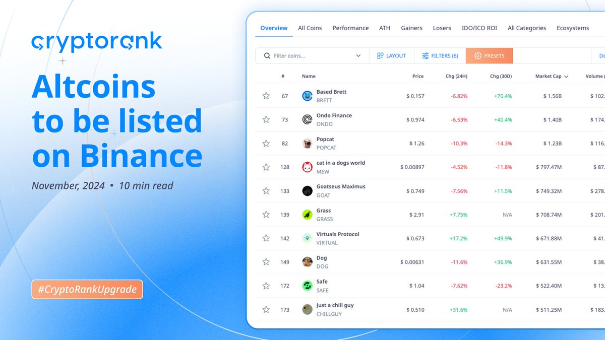 These are the altcoins we believe could be listed on Binance next 🚀

When Binance lists a token, prices often skyrocket—rewarding those who spot the opportunity early💰

But how to predict which coins will make it?

Here’s how we do it—and how YOU can too 🧵👇 #CryptoRankUpgrade