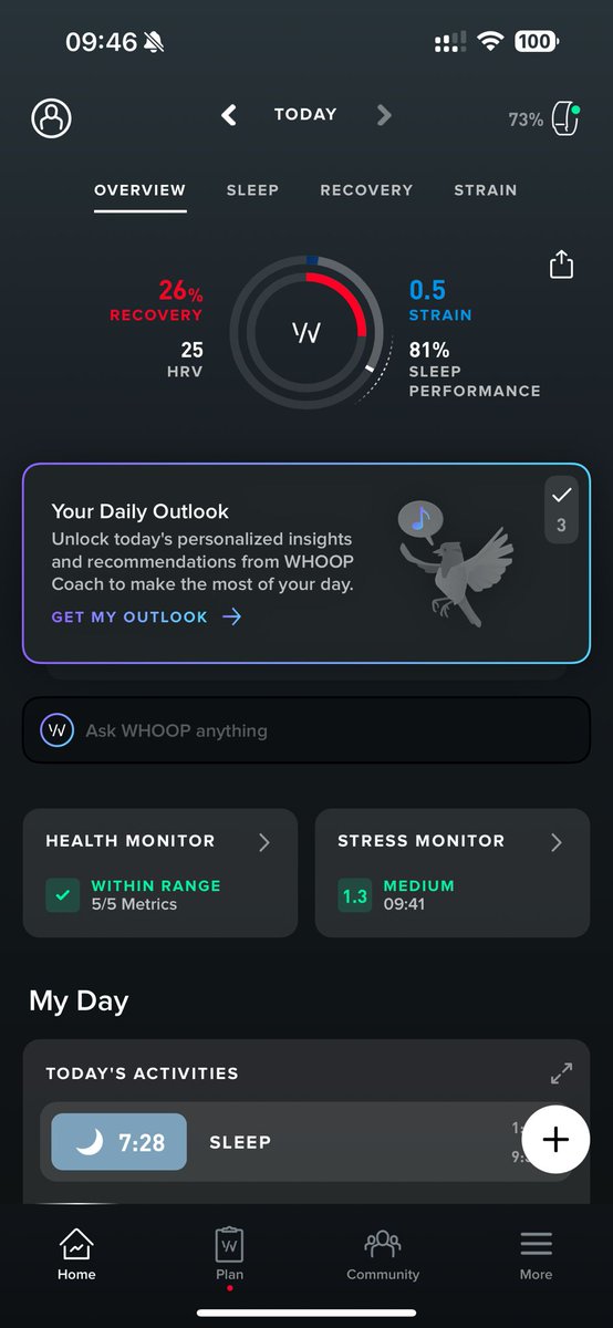 people: how’s your third start up going?
me: ...
but at least <a href="/jonaleka1/">Jona Leka</a> and I are matching with our <a href="/WHOOP/">WHOOP</a> recovery scores