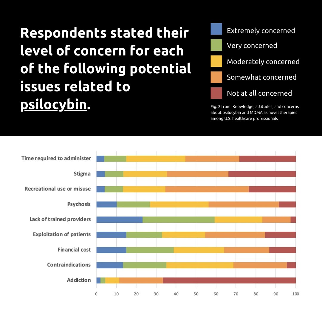 Johns Hopkins Psychedelic Research Center tweet media