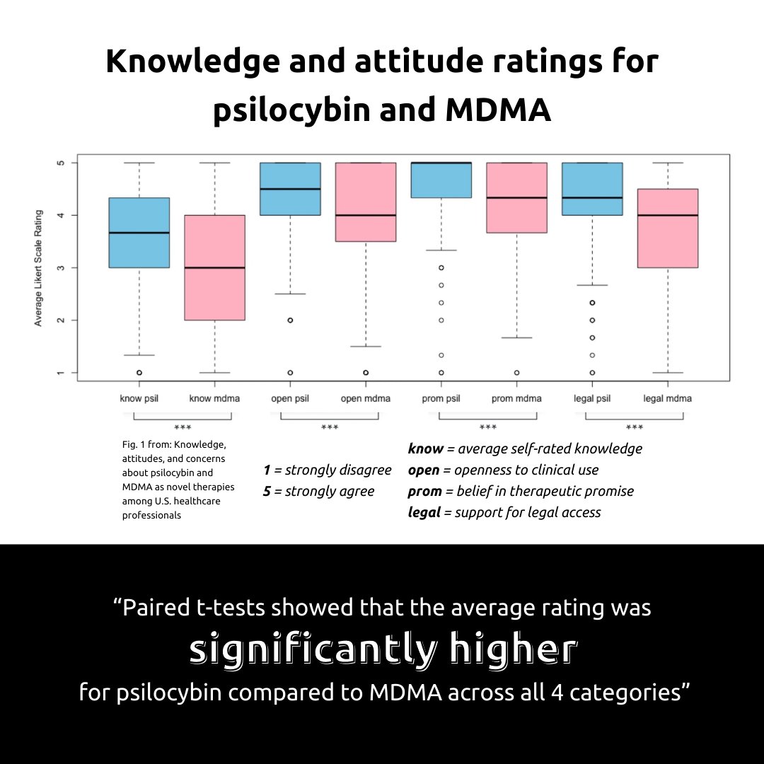 Johns Hopkins Psychedelic Research Center tweet media