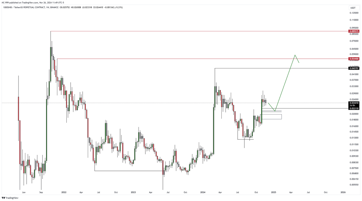 AnalyseFx's tweet photo. #altcoin 

1000SHIB https://t.co/38XFPdvyqf