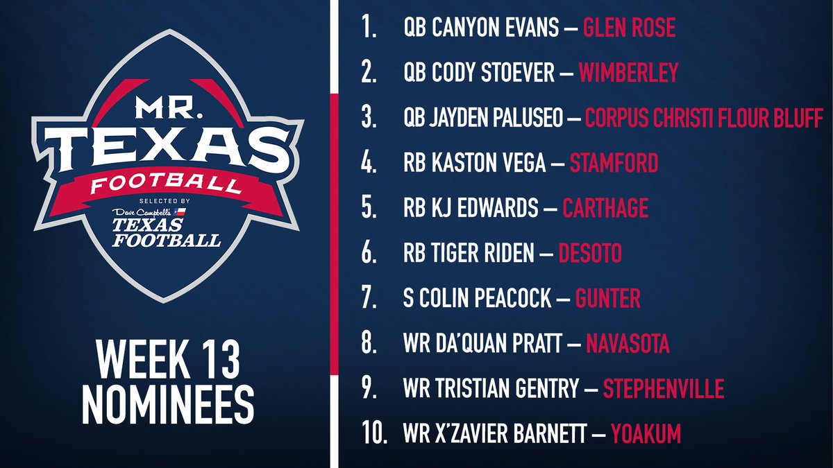Mr. Texas Football (@mrtexasfootball) on Twitter photo Congratulations to our 10 Week 13 nominees for the <a href="/dctf/">Dave Campbell's Texas Football — TexasFootball.com</a> Mr. Texas Football Player of the Week award!
VOTE for who you think should win: texasfootball.com/mr-texas-footb…
#txhsfb #dctf Congratulations to our 10 Week 13 nominees for the <a href="/dctf/">Dave Campbell's Texas Football — TexasFootball.com</a> Mr. Texas Football Player of the Week award!
VOTE for who you think should win: texasfootball.com/mr-texas-footb…
#txhsfb #dctf