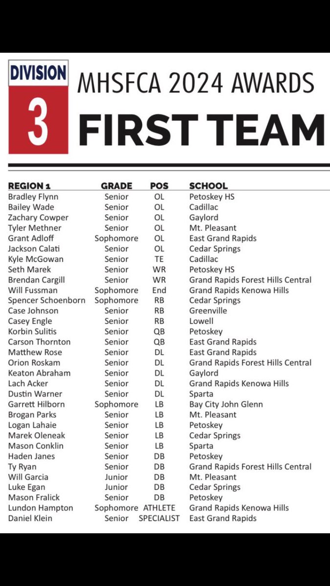 Logan Crandall tweet media