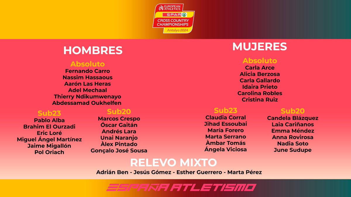 CarrerLliure (@carrerlliure) on Twitter photo 📢 9 atletes catalans seleccionats per <a href="/atletismoRFEA/">atletismoRFEA</a> per l'europeu 🇪🇺 de Cros a Antalya 🇹🇷 8-XII ‼️
Relleu mixt👉 <a href="/estherrguerrero/">Esther Guerrero</a>
Abs♂️ <a href="/adelmechaal/">Adel Mechaal</a> A.Lasheras i <a href="/AOukhelfen/">Abdessamad Oukhelfen Ben Haddou</a>
Sub23♂️ E.Loré
Sub23♀️ A.Tomás
Sub20♂️ A.Pintado, G.J.Sousa
Sub20♀️ A.Rovirosa 📢 9 atletes catalans seleccionats per <a href="/atletismoRFEA/">atletismoRFEA</a> per l'europeu 🇪🇺 de Cros a Antalya 🇹🇷 8-XII ‼️
Relleu mixt👉 <a href="/estherrguerrero/">Esther Guerrero</a>
Abs♂️ <a href="/adelmechaal/">Adel Mechaal</a> A.Lasheras i <a href="/AOukhelfen/">Abdessamad Oukhelfen Ben Haddou</a>
Sub23♂️ E.Loré
Sub23♀️ A.Tomás
Sub20♂️ A.Pintado, G.J.Sousa
Sub20♀️ A.Rovirosa