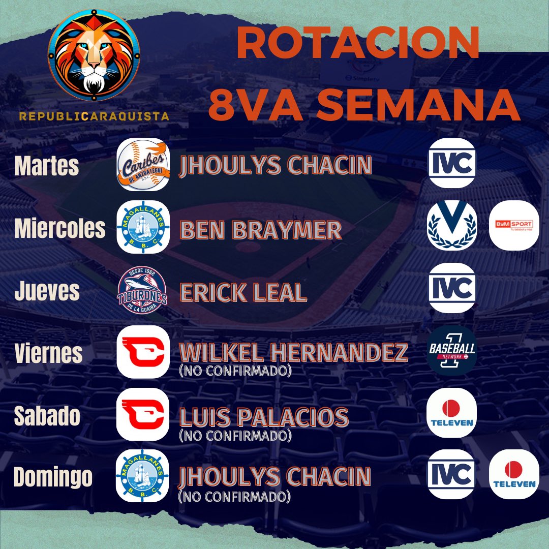RepubCaraquista's tweet photo. Posible rotación de la semana al menos 3 brazos confirmados  por #OrberPotter y el Bullpen Filosofal para la 8va semana por Leones en #LVBP, recuerden darnos Like y seguirnos en todas nuestras redes somos @RepubCaraquista 🦁

#EseEsElMio 🦁
#RepubliCaraquista
#Leones del #Caracas 
#CaraquistaSoy viendo #LVBP
#BeisbolizaTuVida ⚾
