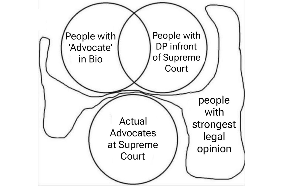 Stress Judicata (@apurv_shaurya) on Twitter photo 