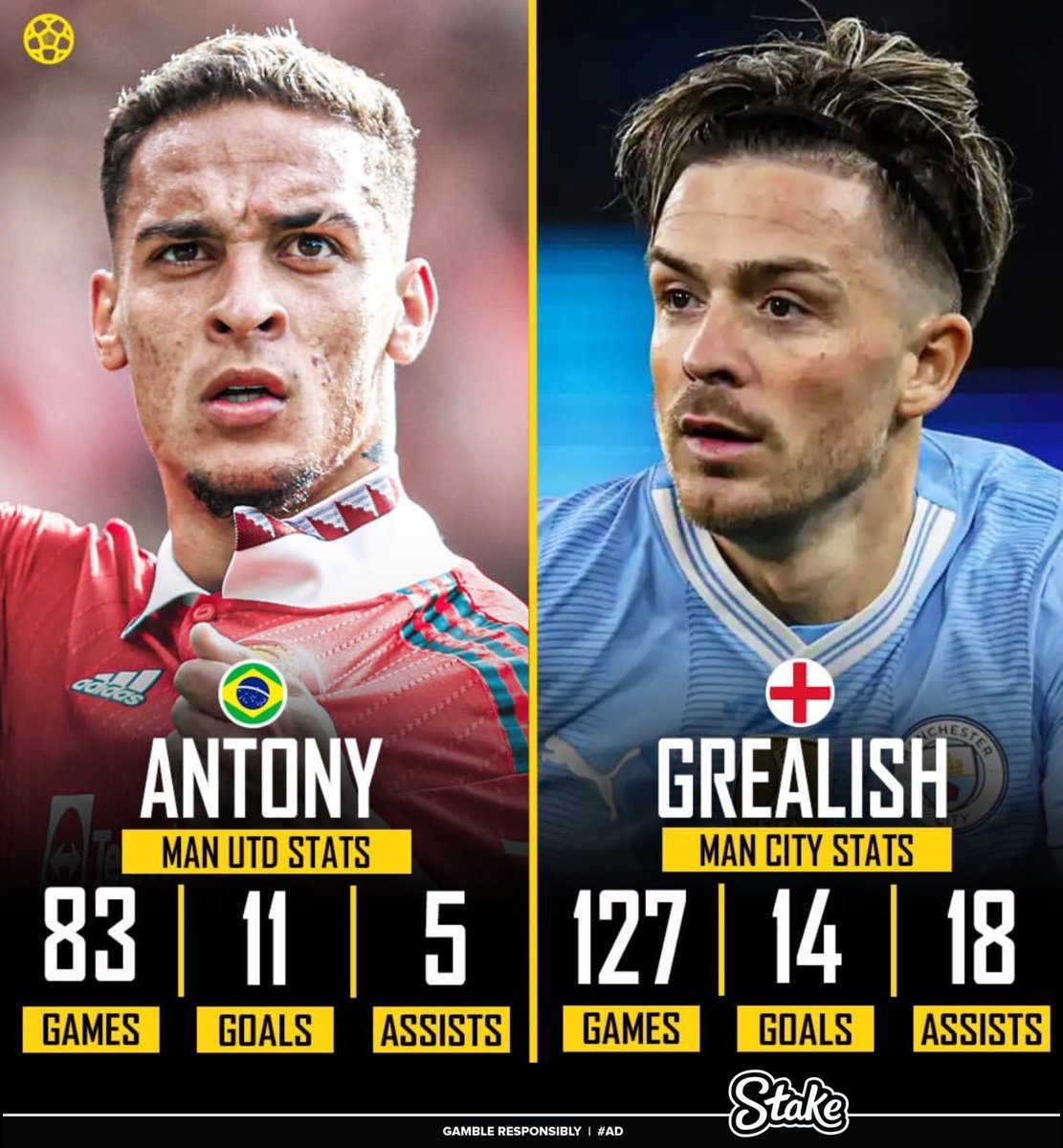 🚨UNPOPULAR OPINION:

Jack Grealish is a bigger flop than Antony.