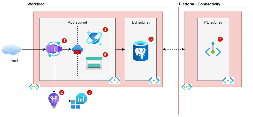 ESPC_Community's tweet image. Check out this blog post on creating architecture diagrams for Azure solutions! Whether you're new to Azure or looking to enhance your design skills, we've got you covered.
sharepointeurope.com/creating-archi…
#Azure #CloudComputing #ArchitectureDiagram
