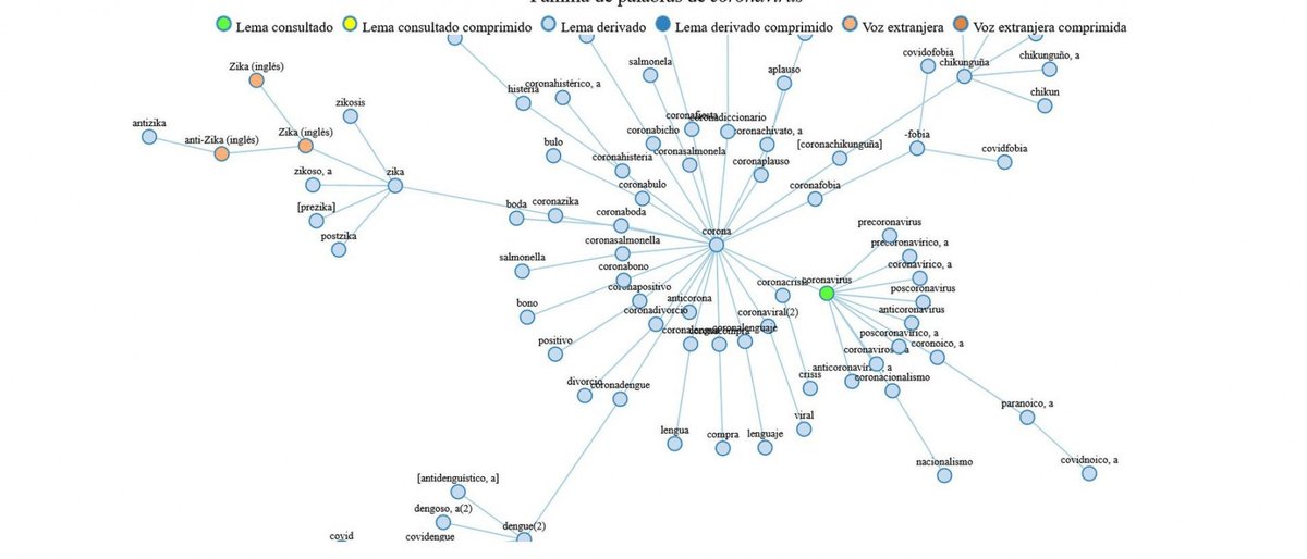 El «Diccionario histórico de la lengua española» es un diccionario nativo digital que persigue describir en su integridad (en el eje diatópico, diastrático y cronológico) la historia del léxico de la lengua española.

📹 Aprenda a usarlo: ow.ly/FXNW50SOYF4.