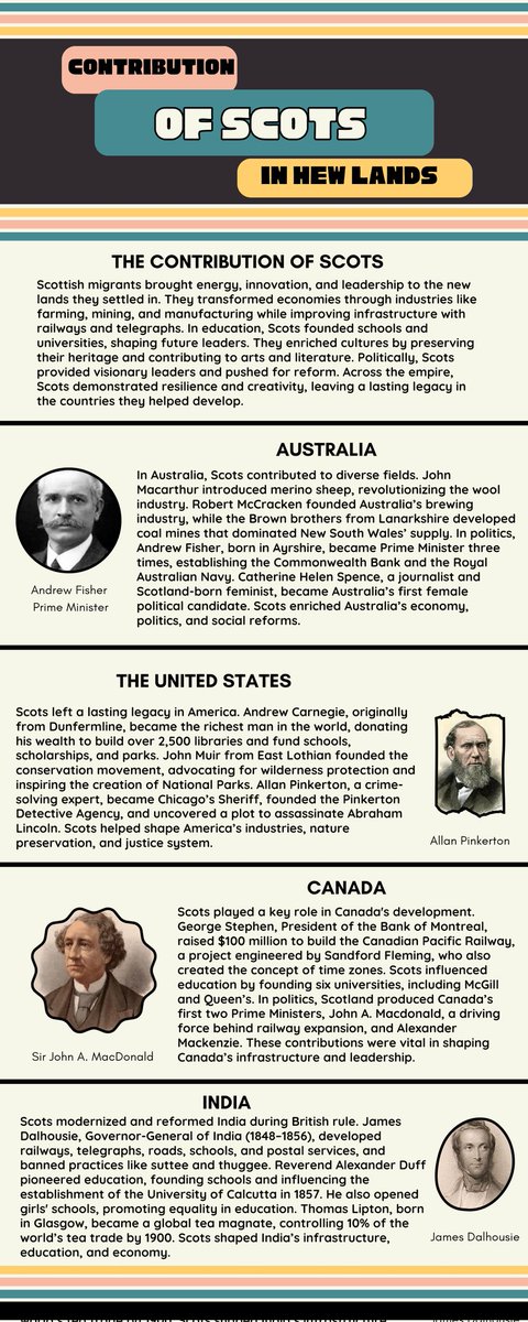 Lochaber High School Social Subjects Faculty tweet media