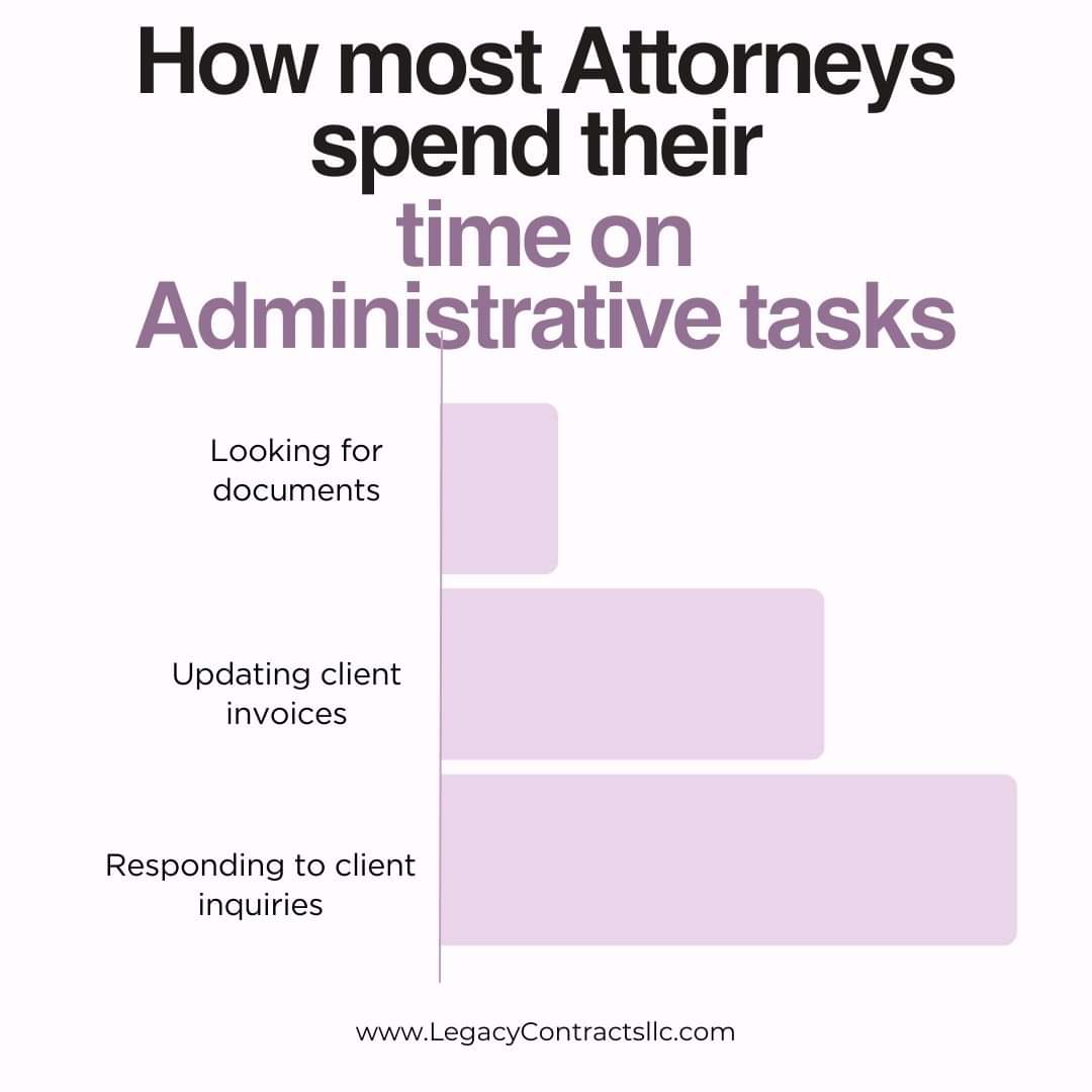 LegacyContracts's tweet image. Why struggle with endless admin tasks when you could be focusing on cases? Legacy Contracts LLC offers expert legal administrative support to take the burden off your plate. Specializing in contract management, data entry, and client communications. 💼
#OutsourceSuccess