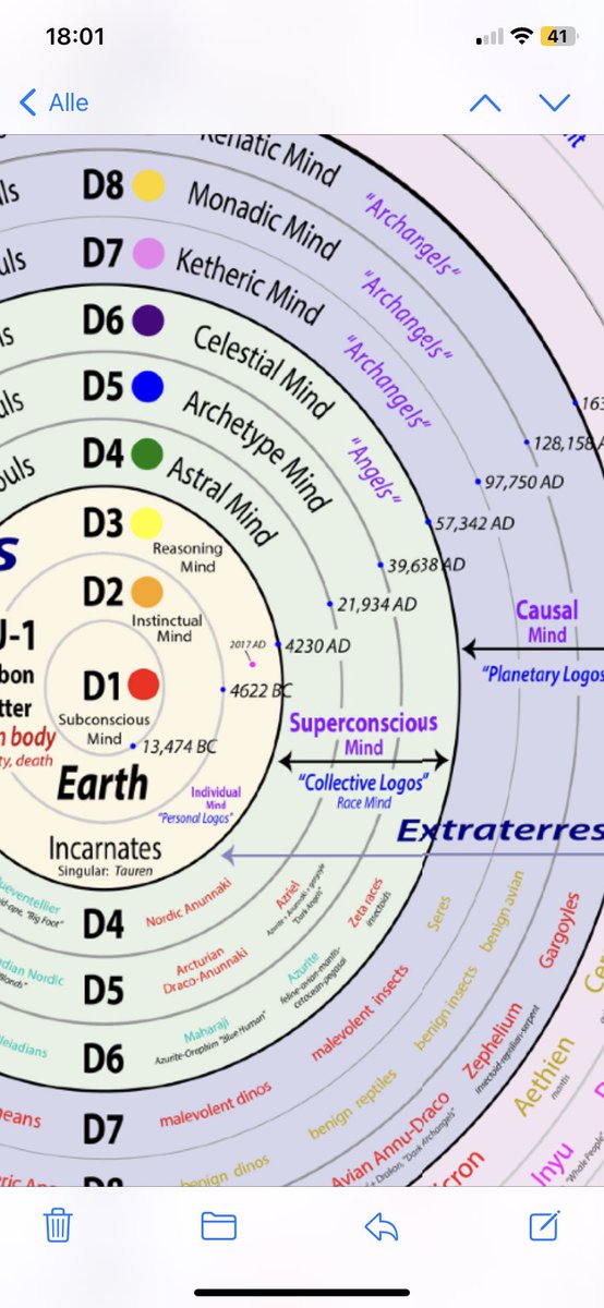 OnehealMind's tweet photo. According to this chart/ source @ChristosAvatar , it will take till the year 4000 when we reach 4D. So fight but don’t forget to chill too.

#15DTimeMatrix, #MultidimensionalThinking, #TimeTravelTheories, #DimensionalScience, #QuantumTime, #Beyond3D, #TemporalDimensions, #FuturePhysics, #ParallelUniverses, #TimeMatrixExploration, #AdvancedPhysics, #TheoreticalPhysics, #TimeAndSpace, #ScientificDiscovery, #ExploringDimensions, #PhysicsOfTime, #DimensionalTravel, #QuantumMechanics, #CosmicDimensions, #Hyperdimensional, #Timelines, #TimeTheory, #SpatialDimensionality, #TimeAndReality, #MatrixTheories, #DimensionalExploration, #Astrophysics, #DimensionHopping, #TimePerception, #TimeAndPhysics, #Metaphysics, #FutureScience, #TemporalReality, #NonlinearTime, #FifthDimension, #TimeComplexity, #ExistentialDimensions, #TimeInPhysics, #TimeSpheres, #MultiverseExploration, #ConsciousnessAndTime, #369joke,